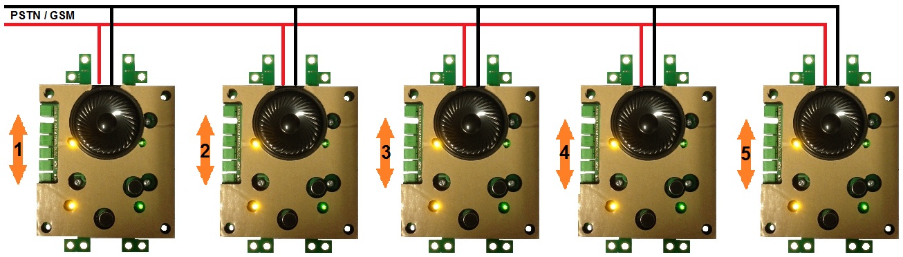 5 modules op 1 lijn