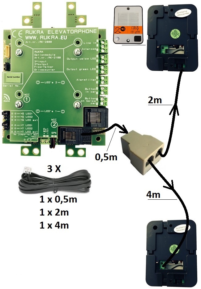 RK 2006 connected SET