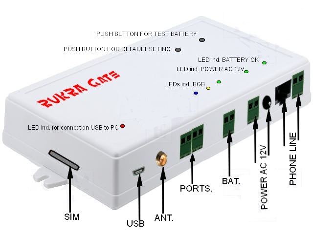 Enclosure RUKRA GSM Interface RK 1200