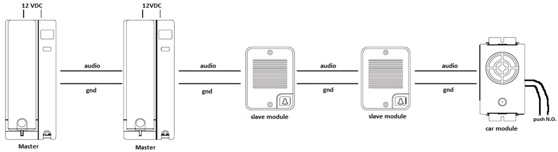 Connection between modules Universal Intercom