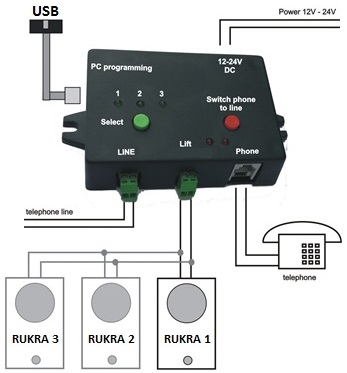 RUKRA Phone line Switch